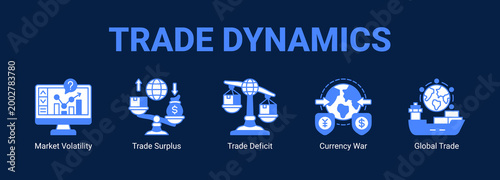 Trade Dynamics web banner icon concept, with Market Volatility, Trade Surplus, Trade Deficit, Currency War.