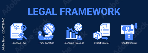 Legal Framework web banner icon concept, with Sanction Law, Trade Sanction, Economic Pressure, Export Control.
