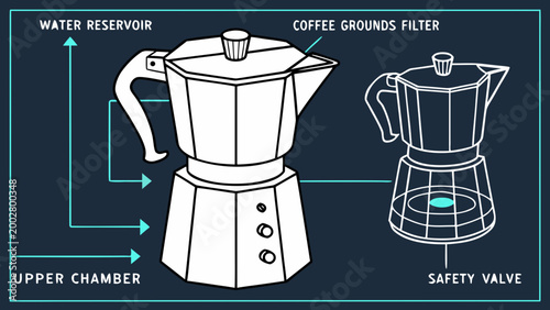 Blueprint style illustration of moka pot coffee maker showing internal structure and labeled parts, technical schematic concept of brewing system and device construction