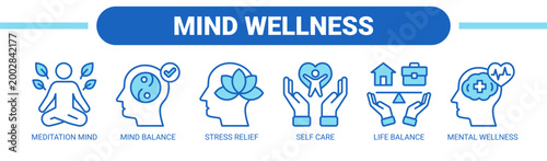 Mind Wellness web banner icon vector illustration concept with icons of meditation mind, mind balance, stress relief, self care, life balance, and mental wellness. 