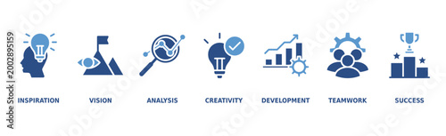 Tableau sur toile Innovation banner web icon vector illustration concept with icon of inspiration,