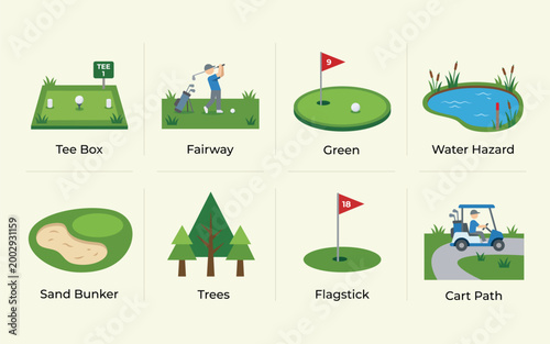 Essential Guide to Golf Courses Elements
