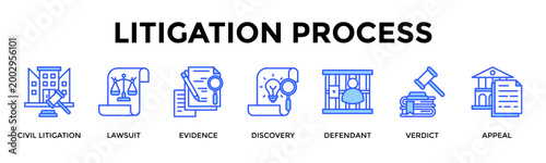 Litigation Process  Banner Web  Icon Set Collection Pack Vector Illustration Concept Containing Civil Litigation, Lawsuit, Evidence, Discovery, Defendant, Verdict, Appeal
