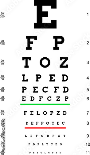 Poster eyes test chart