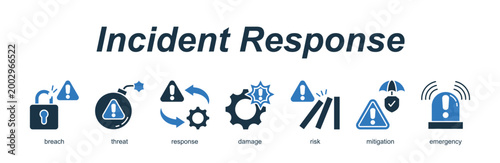 Incident Response banner web icon vector illustration concept with an icon of breach, threat, response, damage, risk, mitigation, emergency 