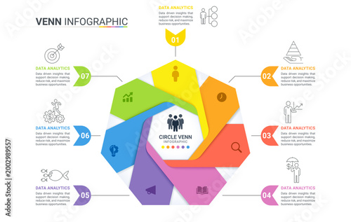 Venn Infographic Diagram with Data Analytics Workflow and Business Process Visualization Template Background