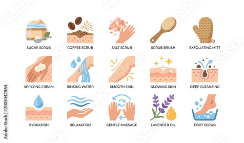 Skincare and exfoliation icons showing spa steps in grid layout