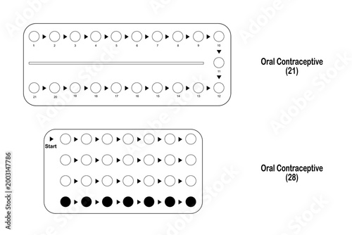 Contraception Type Icons and Vectors: Oral Contraceptives (21 and 28 Pills), – Medications, Drug Forms, Medical Devices, Hormonal Options for Pregnancy Prevention