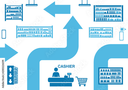 Schilderij op canvas Store layout and customer flow with arrows leading to cashier.
