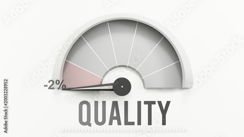 Canvas Print Quality meter showing low values of quality