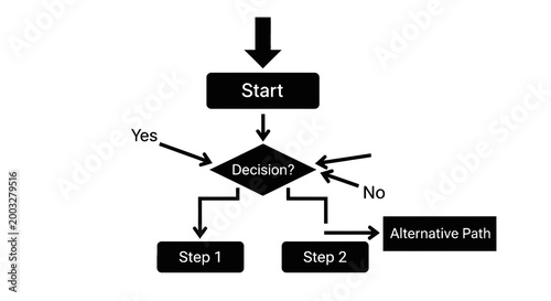 Flowchart Decision Making Process Diagram.
