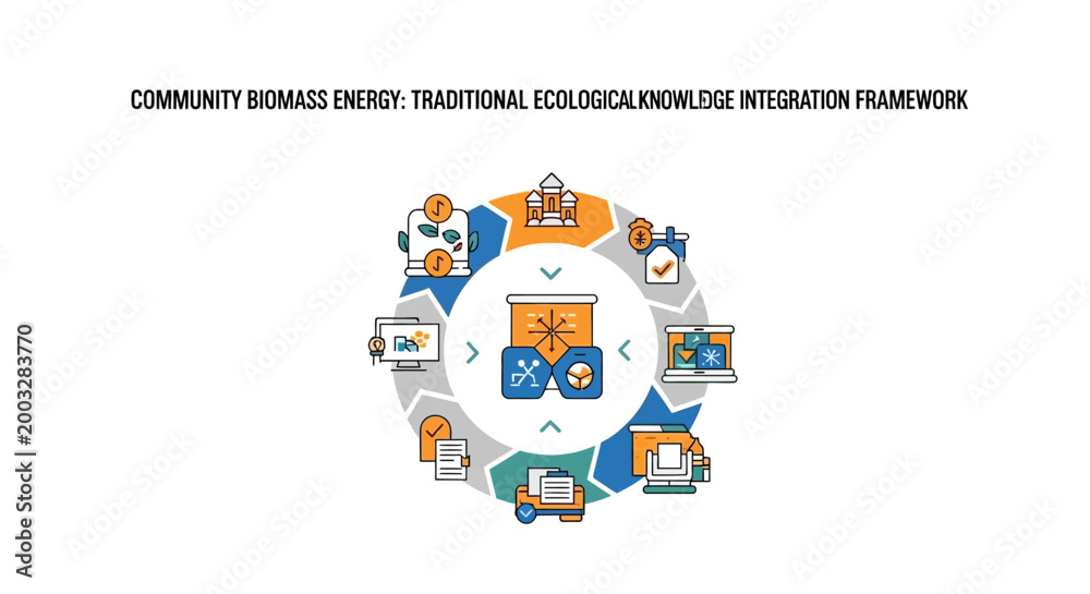Obraz premium Community Biomass Energy Traditional Ecological Knowledge Integration Framework Diagram