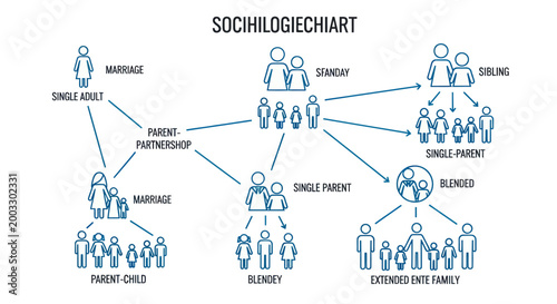 Sociology Family Structure Diagram Infographic