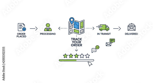 Order tracking and delivery process flow chart