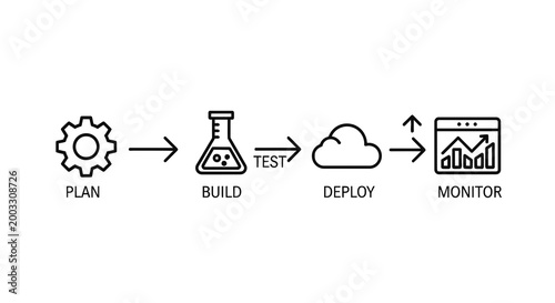 Technology icons for software development process.