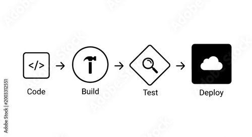 Cloud deployment process icons sequence.