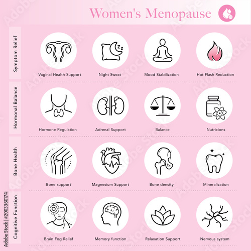 Women's  menopause set icons for health products, pharmacy. The outline icons are well scalable and editable. Contrasting elements are good for different backgrounds. EPS10.