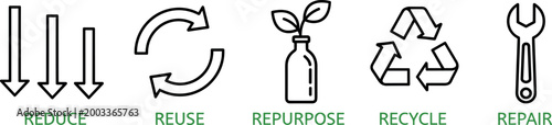 Sustainability Icons Set Featuring Reduce, Reuse, Repurpose, Recycle, and Repair Symbols for Environmental Conservation