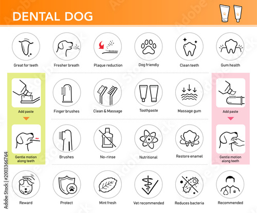 Dog dental care set icons. The outline icons are well scalable and editable. Contrasting elements are good for different backgrounds. EPS10.	