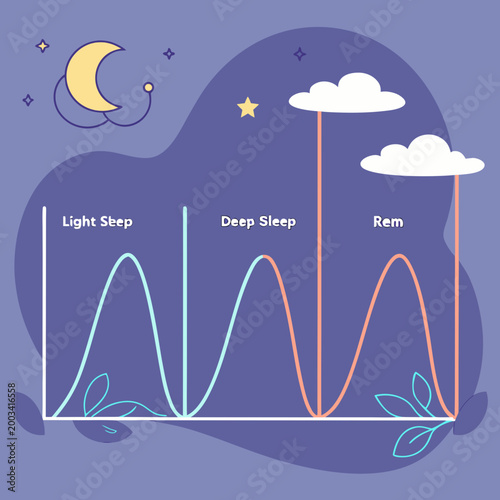 Foto Sleep cycle graph with clouds and moon