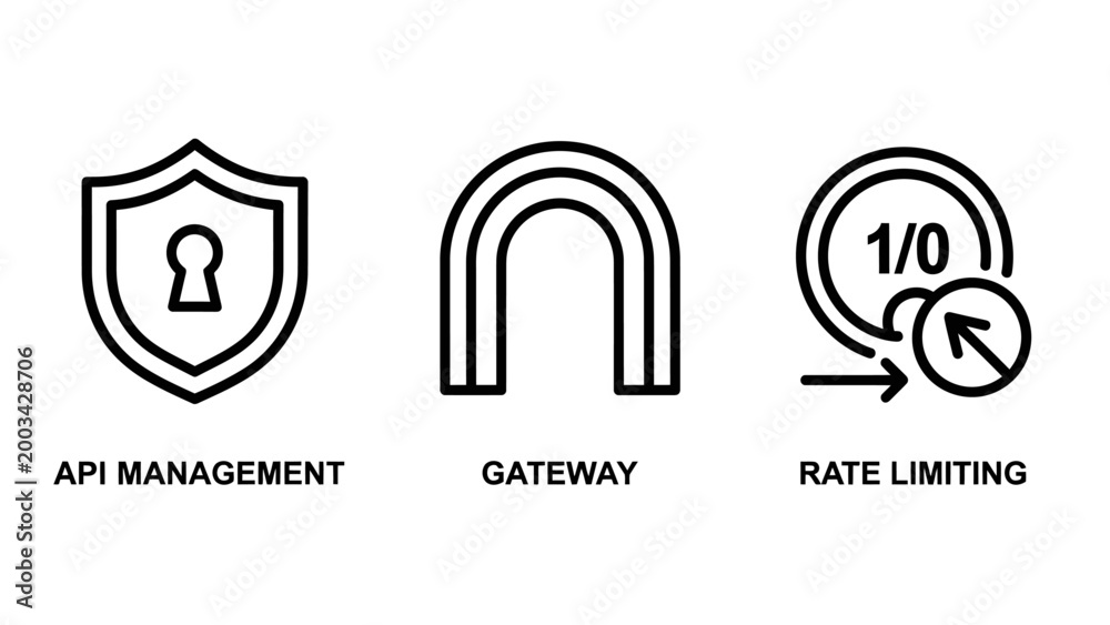 Obraz premium Api management gateway and rate limiting cyber security infrastructure icons with management limiting security infrastructure software protection firewall development interface protocol