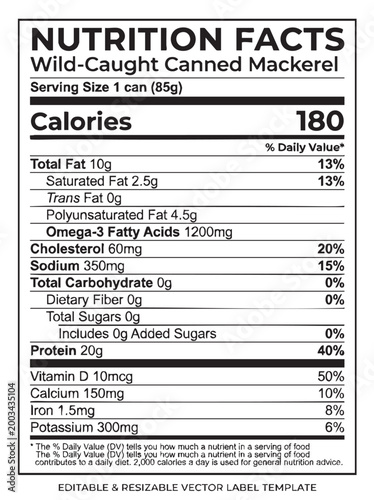 Wild-caught canned mackerel nutrition facts