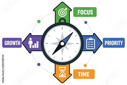 Colorful compass arrows showing focus, priority, growth, and time management concepts