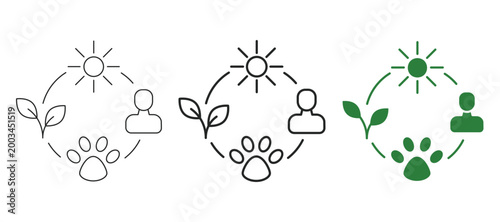 Sustainability cycle with human, plant, sun and animal web line and solid icon set with ecology, balance, environment, renewable system and nature concept. Editable stroke
