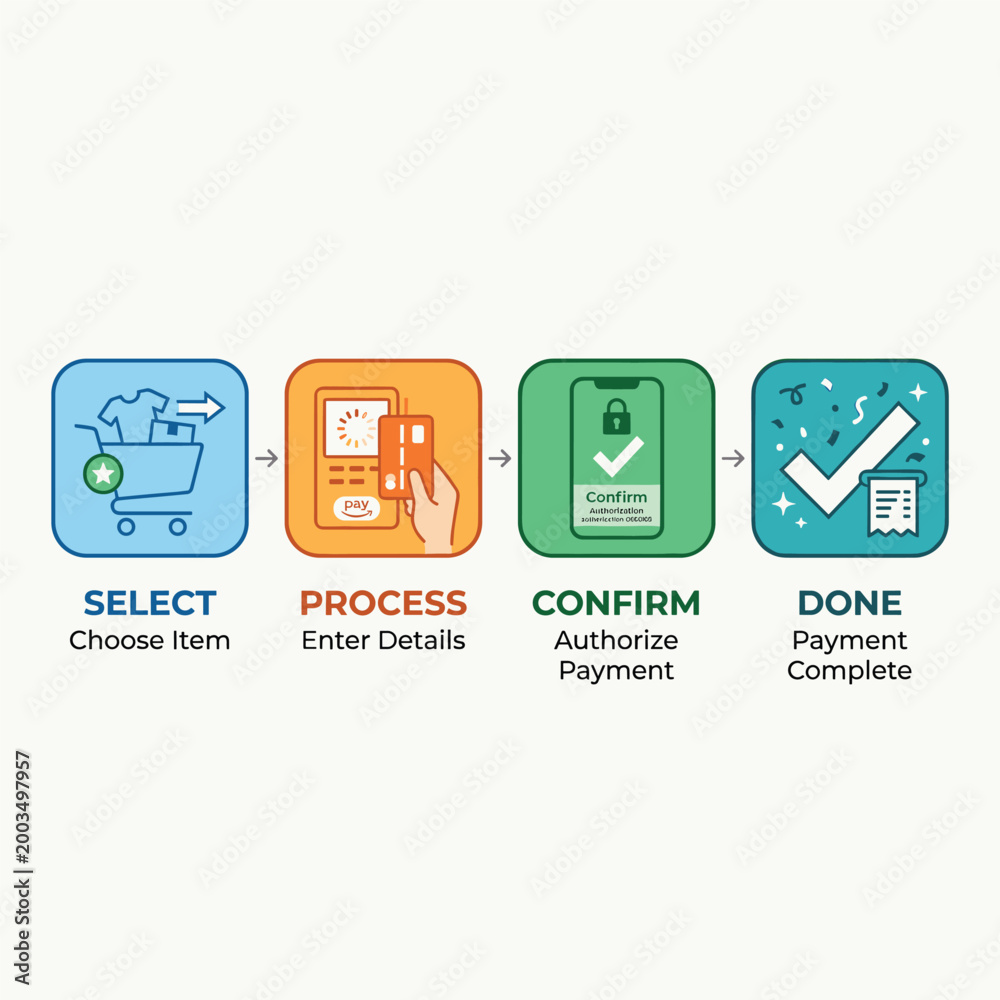 Fototapeta premium Payment Process Flow Online Payment Celebrating Victory