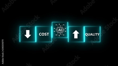 AI Driven Cost Reduction and Quality Improvement. Placing AI block between cost down and quality up. Artificial intelligence optimizing business efficiency, lowering costs, improving product quality