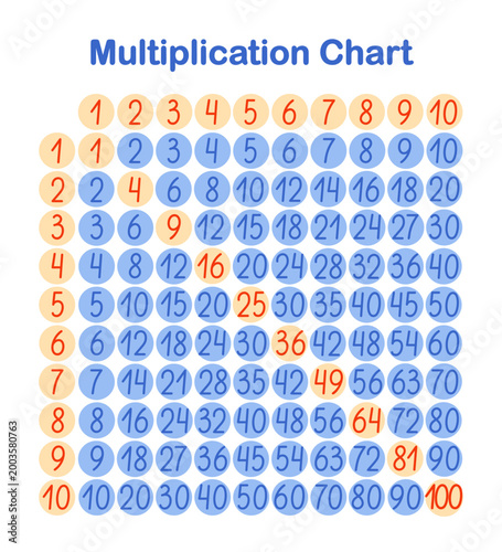 Multiplication chart to count from 1 to 100, maths educational template, printable worksheet or classroom poster, elementary school lessons chart, hand drawn vector illustration, teacher resources