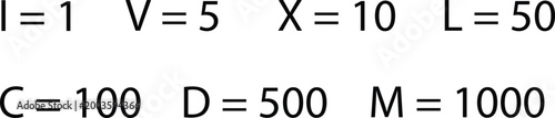 Roman numerals chart with their corresponding decimal values