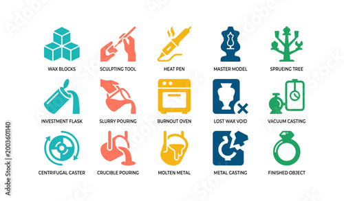 Wax casting process icons showing tools and foundry steps