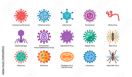 Various virus icons arranged in a labeled grid on white background