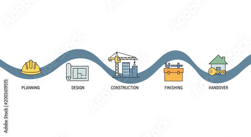 Construction Process Roadmap Infographic showing Planning, Design, Construction, Finishing, and Handover Stages