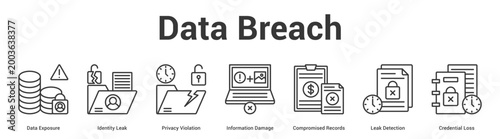 Data Breach web banner icon set vector illustration concept for business with icon of Data Exposure, Identity Leak, Privacy Violation, Information Damage, Compromised Records, Leak Detecti.