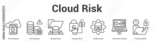 Cloud Risk web banner icon set vector illustration concept for business with icon of Cloud Exposure, Data Exposure, Backup Failure, Storage Failure, Database Risk, Information Dama.