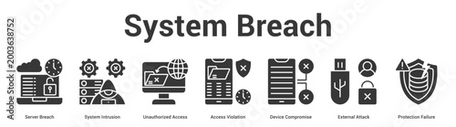 System Breach web banner icon set vector illustration concept for business with icon of Server Breach, System Intrusion, Unauthorized Access, Access Violation, Device Compromise, External Atta.