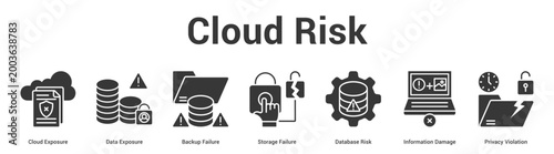 Cloud Risk web banner icon set vector illustration concept for business with icon of Cloud Exposure, Data Exposure, Backup Failure, Storage Failure, Database Risk, Information Dama.