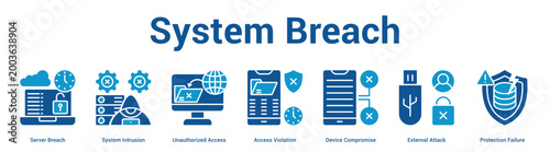 System Breach web banner icon set vector illustration concept for business with icon of Server Breach, System Intrusion, Unauthorized Access, Access Violation, Device Compromise, External Atta.