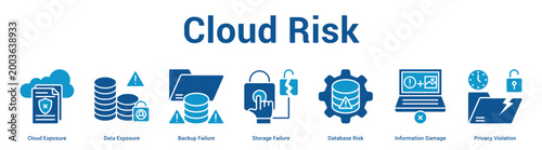 Cloud Risk web banner icon set vector illustration concept for business with icon of Cloud Exposure, Data Exposure, Backup Failure, Storage Failure, Database Risk, Information Dama.