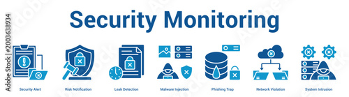 Security Monitoring web banner icon set vector illustration concept for business with icon of Security Alert, Risk Notification, Leak Detection, Malware Injection, Phishing Trap, Network Violati.