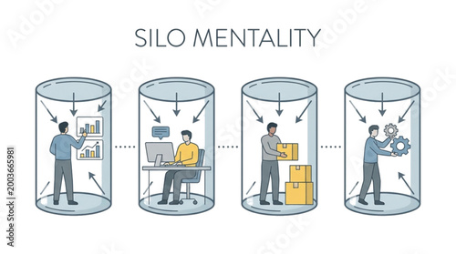 Silo mentality: people working in isolated departments with business teamwork collaboration communication department isolation separation organization management corporate challenge