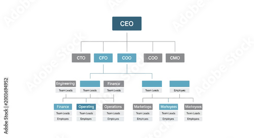 Photos Corporate organizational chart showing hierarchical structure from CEO to various department heads and teams