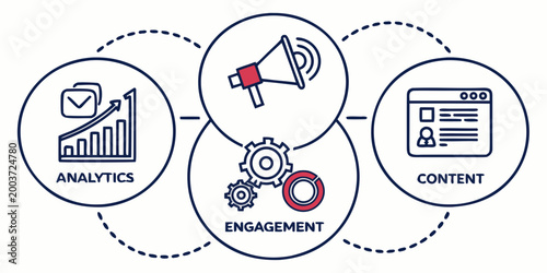 Diagram showing business analytics engagement and content creation workflow with business workflow analytics engagement strategy marketing megaphone management performance communication