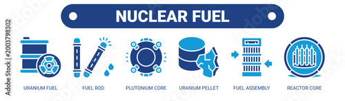 Nuclear Fuel web banner icon vector illustration concept with icons of uranium fuel, fuel rod, plutonium core, uranium pellet, fuel assembly, and reactor core. 