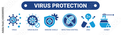 Virus Protection web banner icon vector illustration concept with icons of virus, virus block, immune shield, infection control, zinc, and honey.