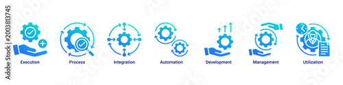 Process Execution web banner icon vector illustration featuring Execution, Process, Integration, Automation, Development, Management and Utilization
