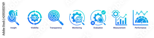 Obraz na płótnie Data Insight web banner icon vector illustration featuring Insight, Visibility,