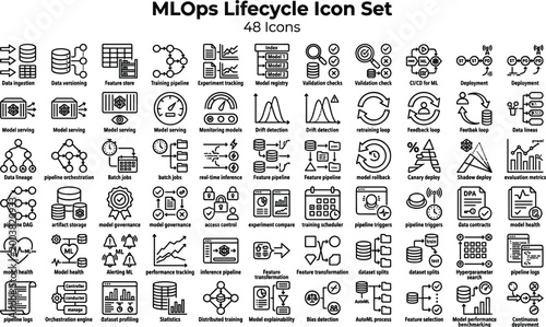 MLOps Lifecycle Icon Set Featuring Data Pipeline, Model Training, Deployment, Monitoring, Validation and Machine Learning Operations Concepts